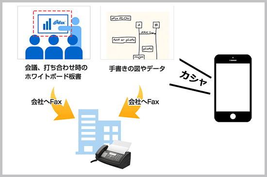 板書の撮影