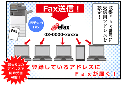 インターネットFaxの転送方法マンガ