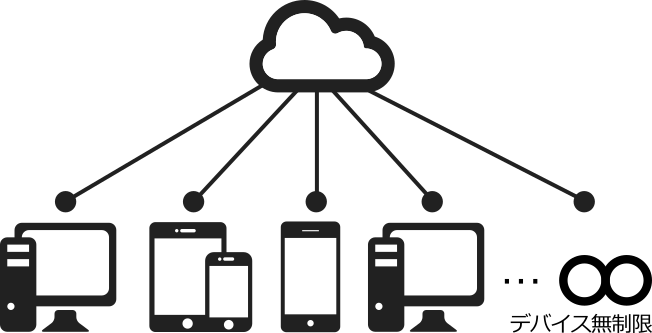 cloud-devices-unlim.png