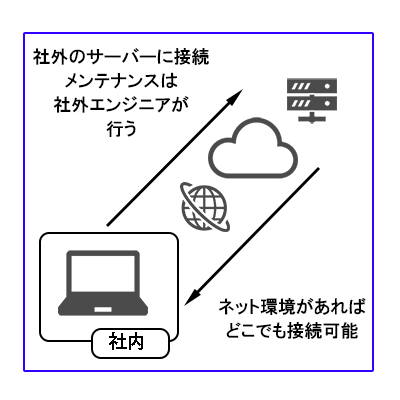 クラウドcloud