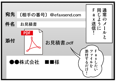 インターネットFaxの送信方法