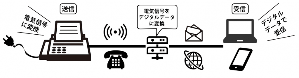 インターネットFaxの仕組み