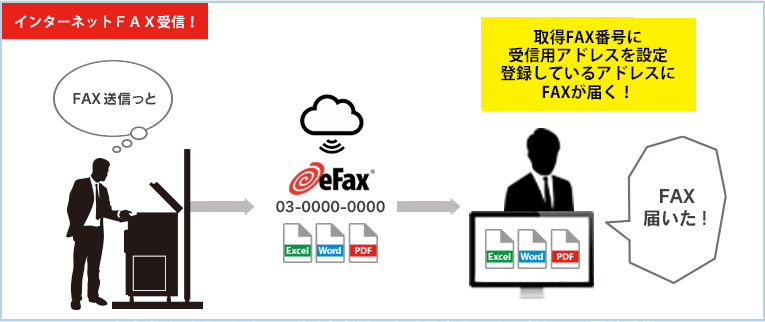 インターネットFaxの受信方法-1