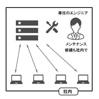 オンプレミスon-premises